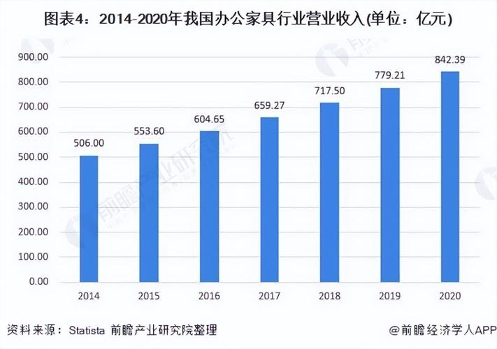 办公家具需求解决方案