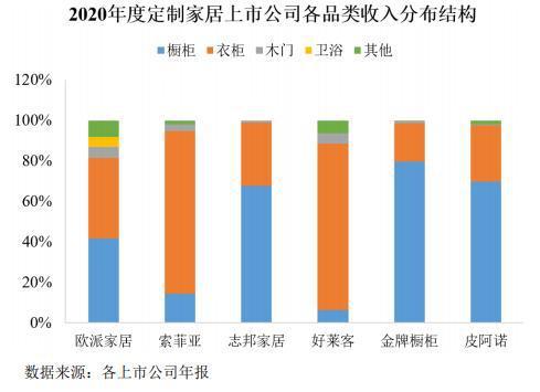 家具行业竞争分析