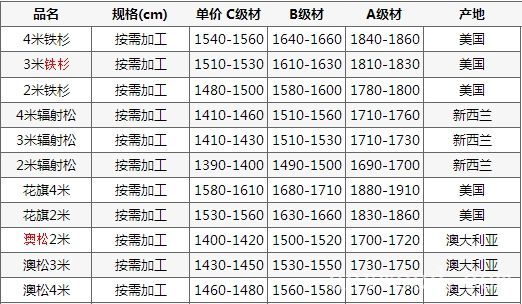 蓬莱实木家具木材价格合理