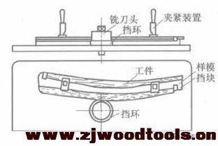 家具刀具图片