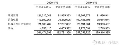 家具好卖还是电器好卖