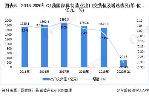 中国家具发展趋势是什么