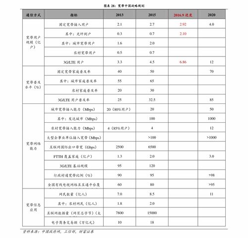 居家护理收费标准