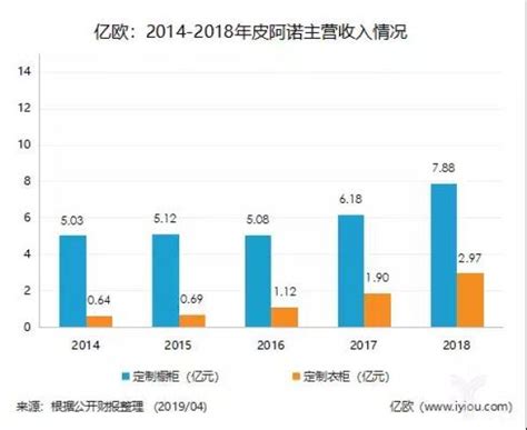 家具销量排名