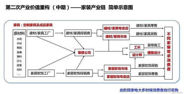 家具市场的运营与管理方案