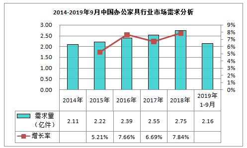 中式家具市场调研报告