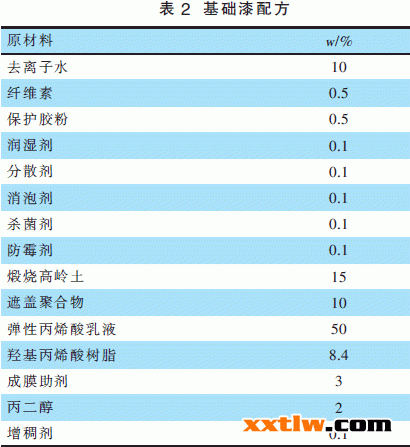 磷化剂成份