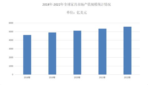 家具设计的产业认知