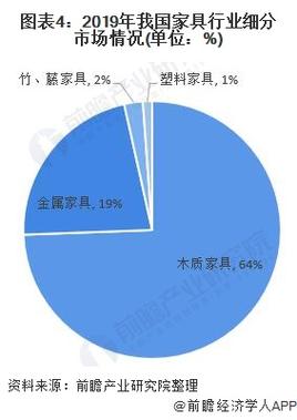 我国的家具企业有哪些