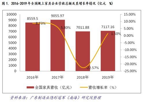 家具行业分析图