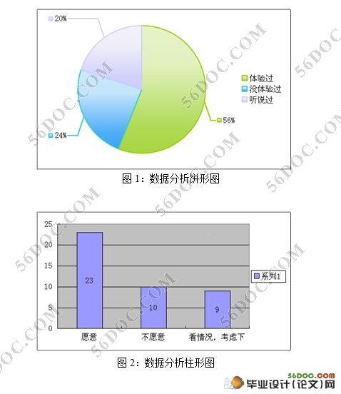 家具行业数据分析工作内容