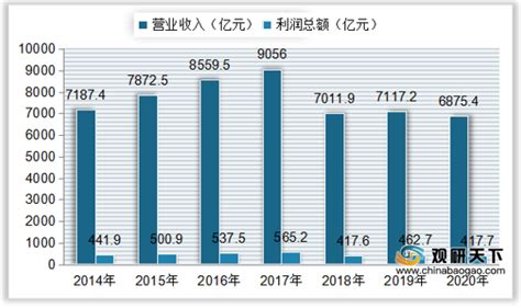 2020年家具市场行情分析