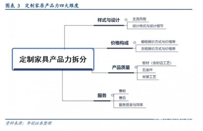 定制家具的销售技巧