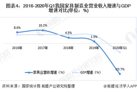 未来家具的走向