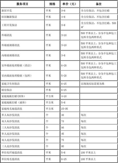 家具清洁护理价格解析