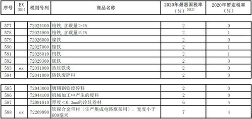 国内进口家具