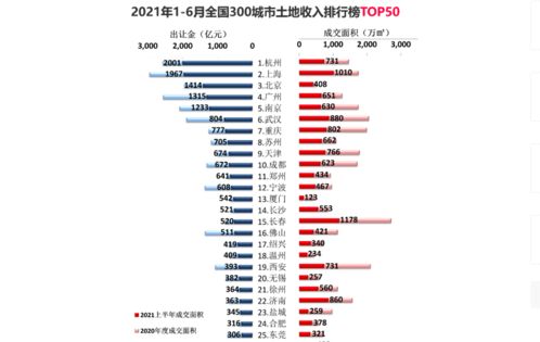 上海超高入围分项目背后的成功因素