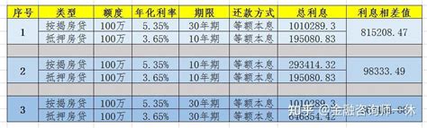 房企获得经营性物业贷款及其用途分析