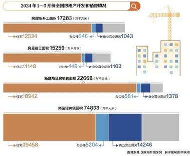 超城住房以旧换新政策一线城市跟进与保障房新策略