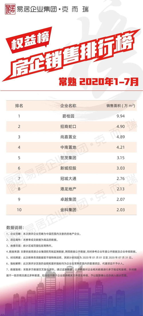 2022年上海房企权益销售金额排行榜