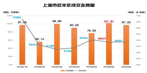 3月上海楼市：豪宅成交拉动下“翘尾”，新房成交套均总价超千万元