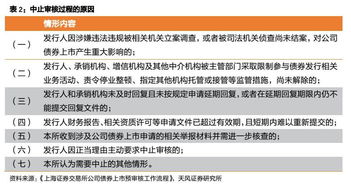 房地产项目进入白名单融资到账缓解开发压力