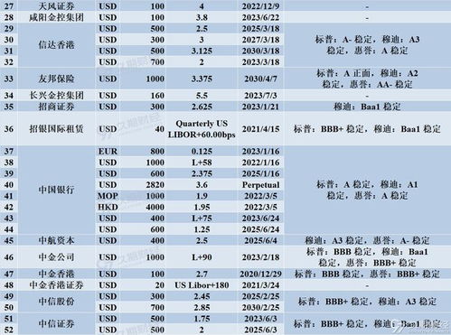 金融街控股2020年年报