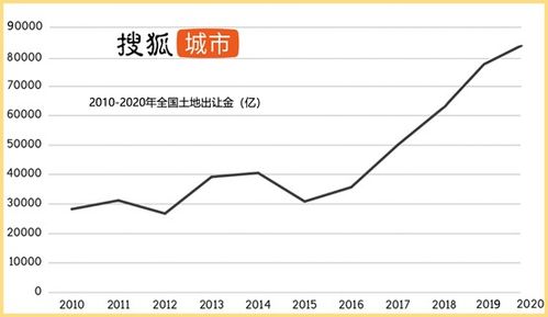 余套安居型商品房配售均价元平方米的市场影响与社会意义