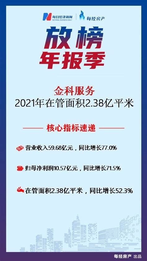 索菲亚2023年年报速读