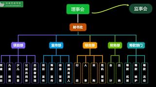 万科北京区域负责人