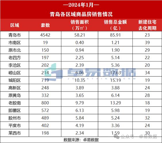 2021年上海新楼盘