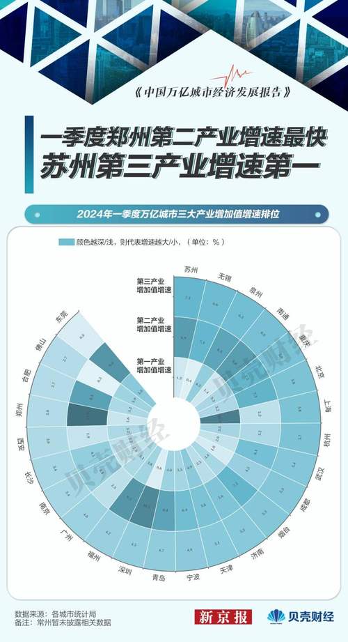 谁将崛起为内地首个万亿级城市？