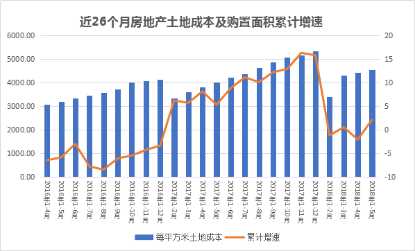 2023年全国商品房销售额下降分析挑战与机遇并存