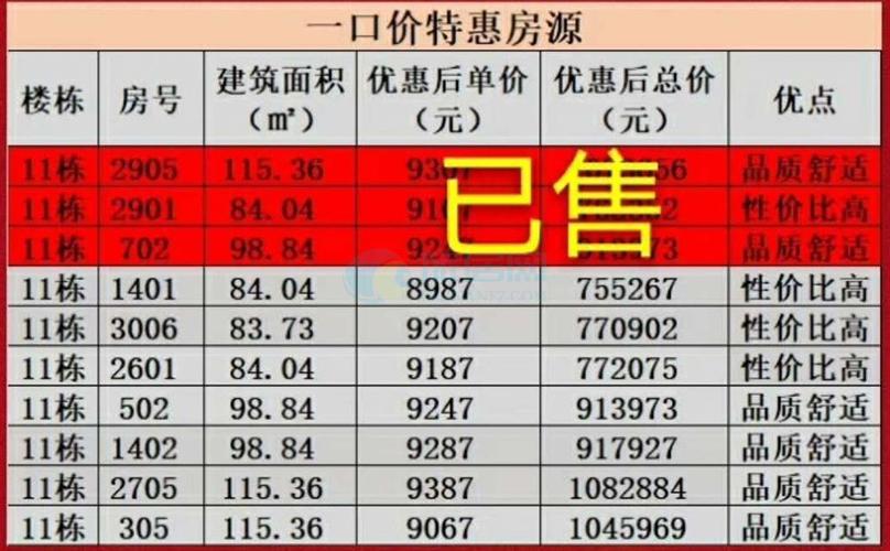 金科股份2020年1月