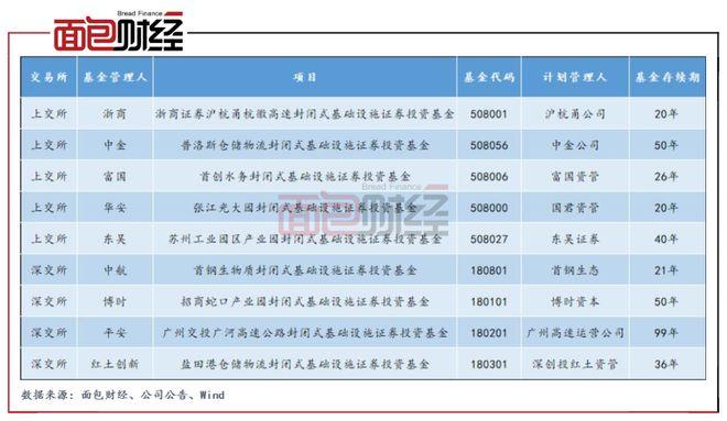 1.什么是租赁住房基础设施公募？