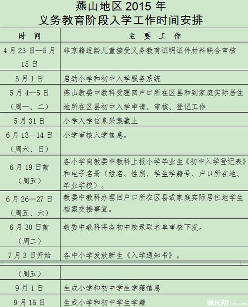 丰台区年义务教育阶段入学工作实施意见确保教育公平与质量的双重提升