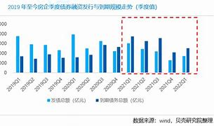 万科一季度业绩稳健增长，境内融资成本优化显著