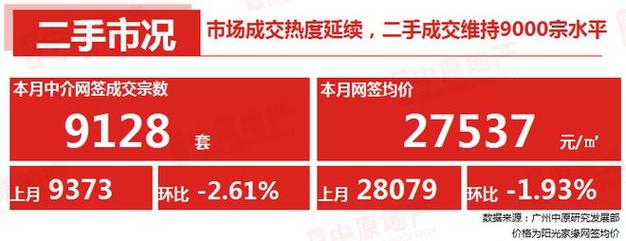 揭秘房地产交易中的三大价格概念网签价、成交价与指导价