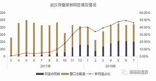 图解2023年北京新房网签数据洞悉楼市的真实脉动