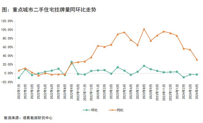 重庆房交会点燃楼市热情新房与二手房成交量双双攀升