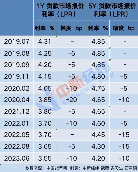 惠州跟随深圳步伐，下调公积金利率至历史新低对房地产市场与居民生活的影响分析