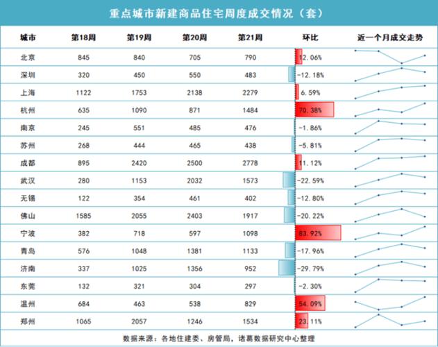 1.政策影响