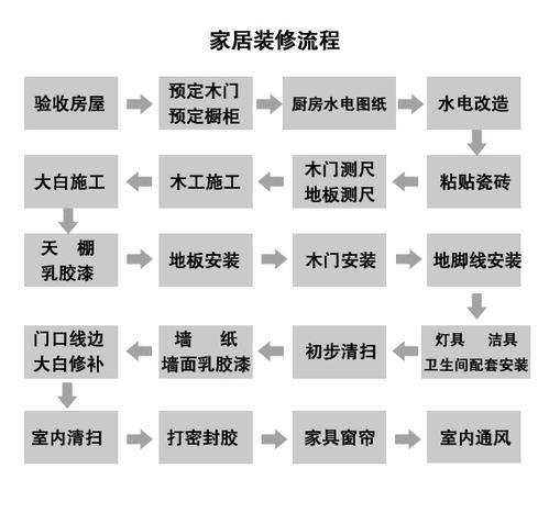 新房验收全攻略详细流程助你避免陷阱