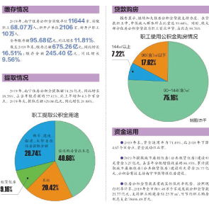 北京住房公积金年度报告