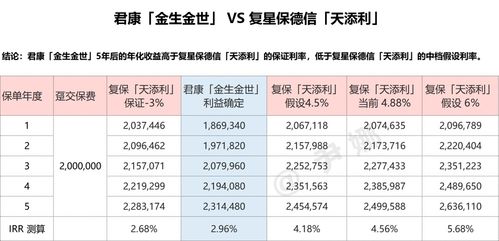 存款热潮背后的经济脉动一季度住户存款激增与大额存单市场现象解析