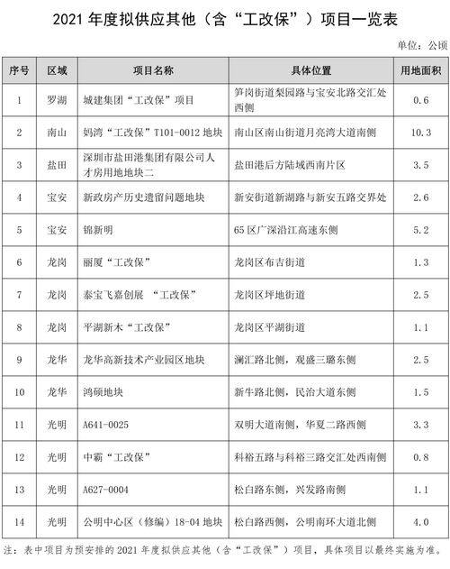 上海二批次供地清单公布房地产市场的新风向标