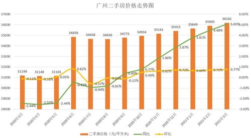 月城房价跌幅收窄与昆明无锡二手房价格上涨市场动态分析