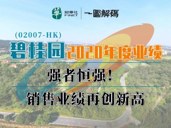 碧桂园2021年上半年销售额