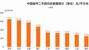 深圳二手房市场热度回升背后以价换量现象增多