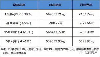 石家庄房价连涨三月首套房贷利率下限上调的影响与展望